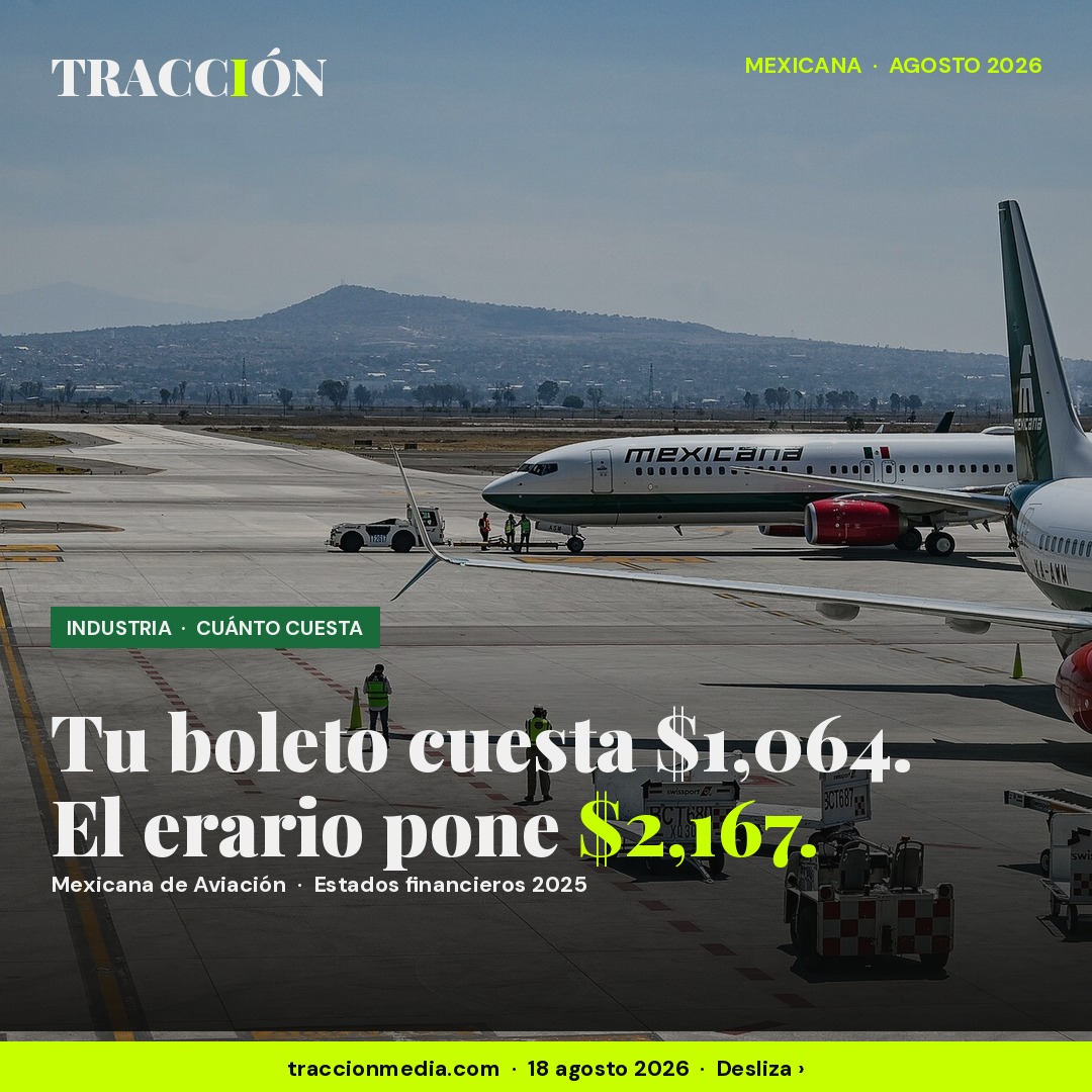 Tu boleto de Mexicana cuesta $1,064 y producirlo $3,230: el erario pone los otros $2,167