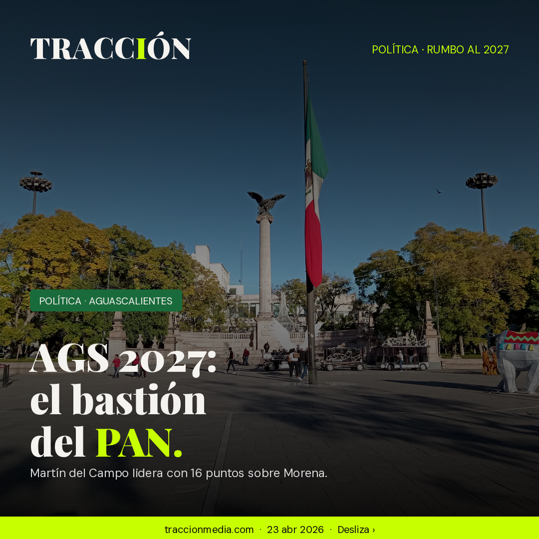 Aguascalientes 2027: el único bastión del PAN — Martín del Campo lidera 16 puntos sobre Morena