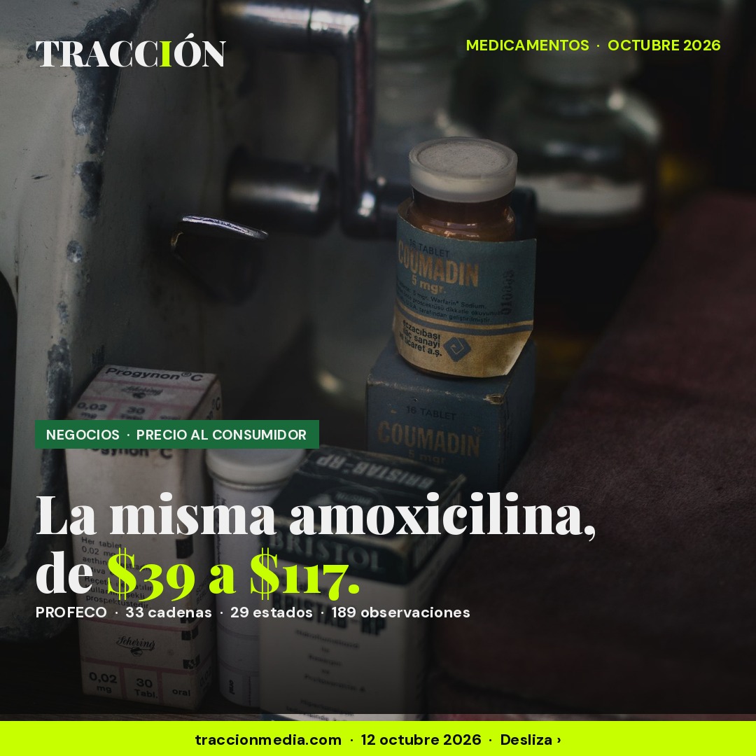 Amoxicilina 2026: la misma caja de 12 cápsulas cuesta de $39 a $117 según la farmacia