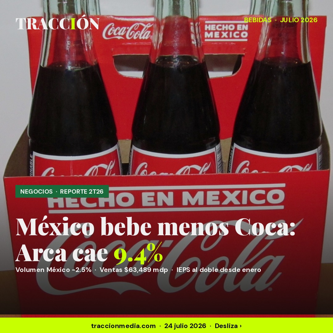 Los mexicanos compran 2.5% menos Coca-Cola: la utilidad de Arca cae 9.4% con el IEPS duplicado