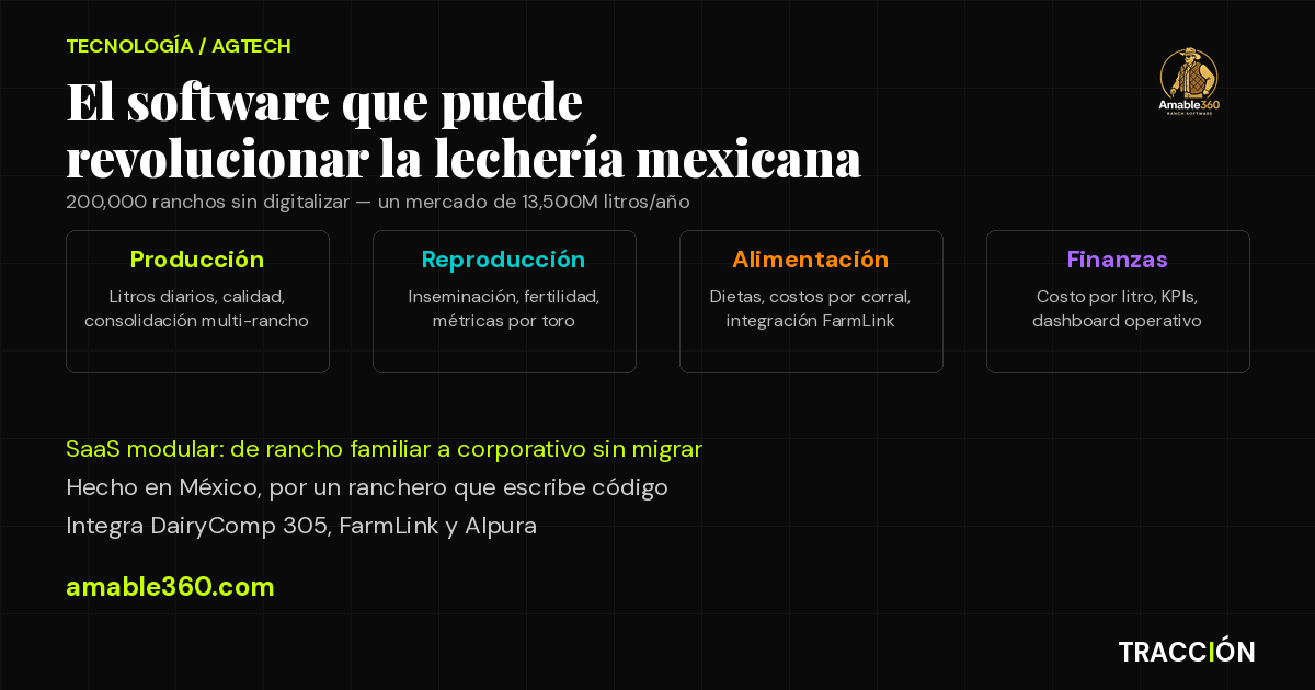 Amable360 módulos: Producción, Reproducción, Alimentación y Finanzas