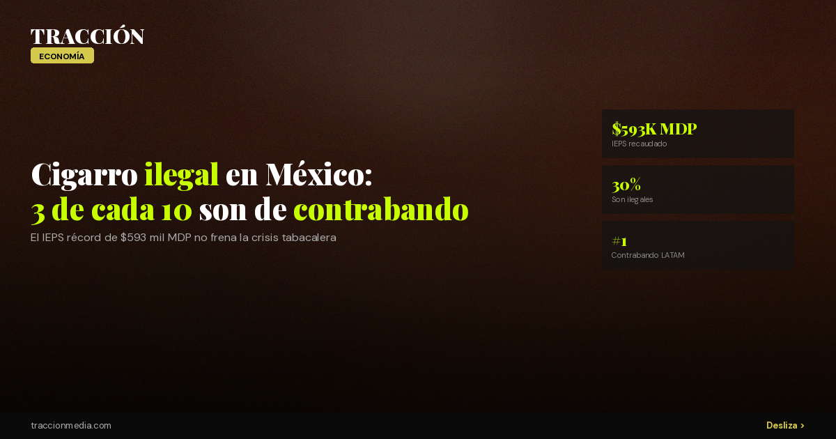 Cigarro ilegal en México 2026: 3 de cada 10 son de contrabando y el IEPS récord no frena la crisis