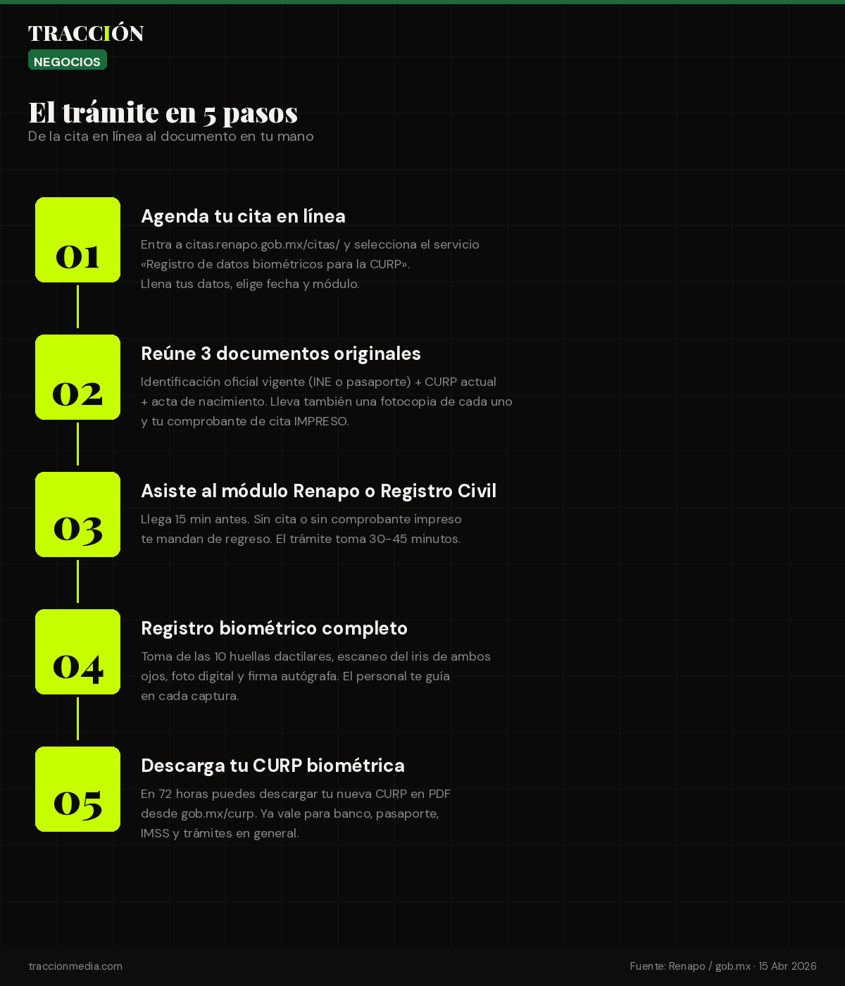 Cómo sacar la CURP biométrica en 5 pasos: agenda cita, documentos, módulo, registro biométrico, descarga