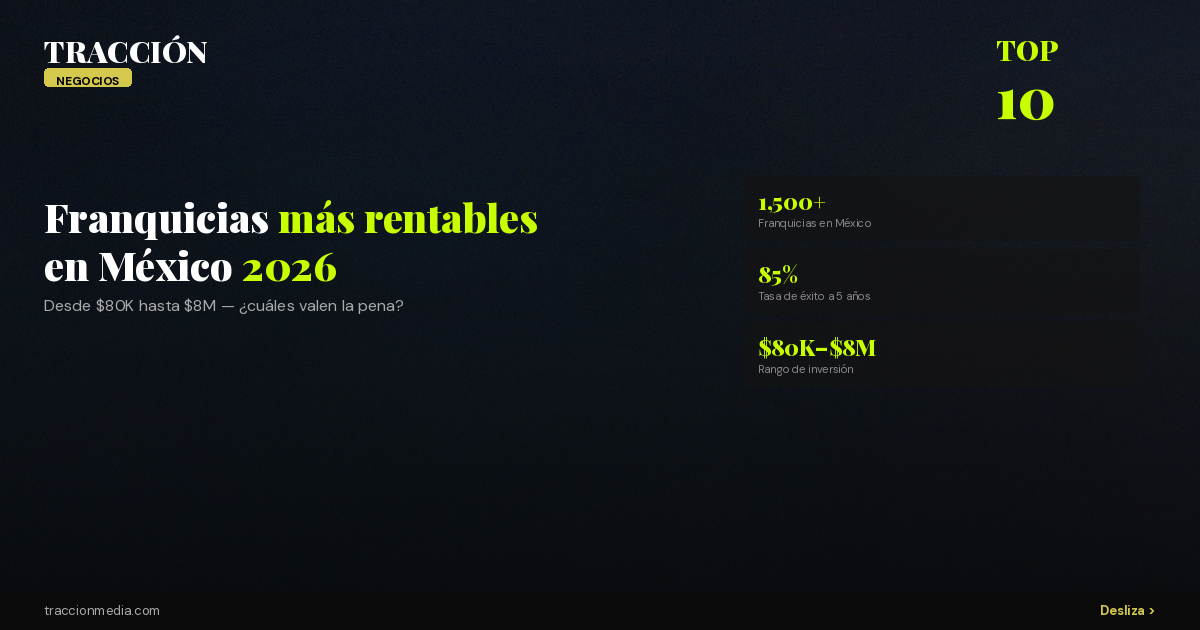 Las 10 franquicias más rentables para invertir en México en 2026