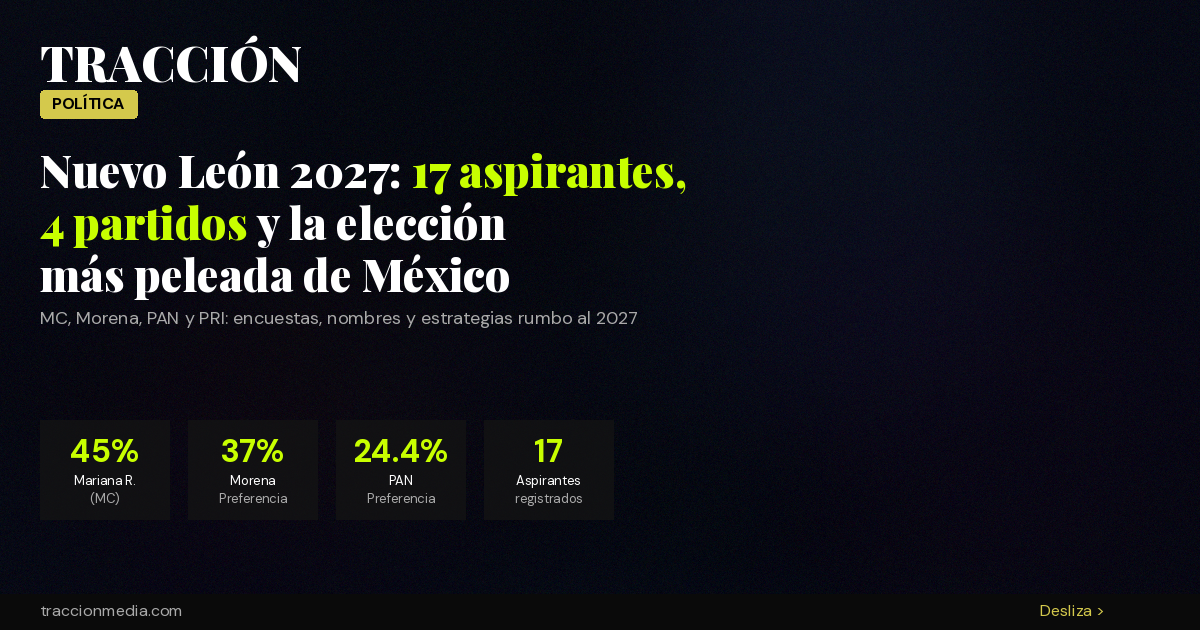 Nuevo León 2027: 17 aspirantes, 4 partidos y la elección más peleada de México