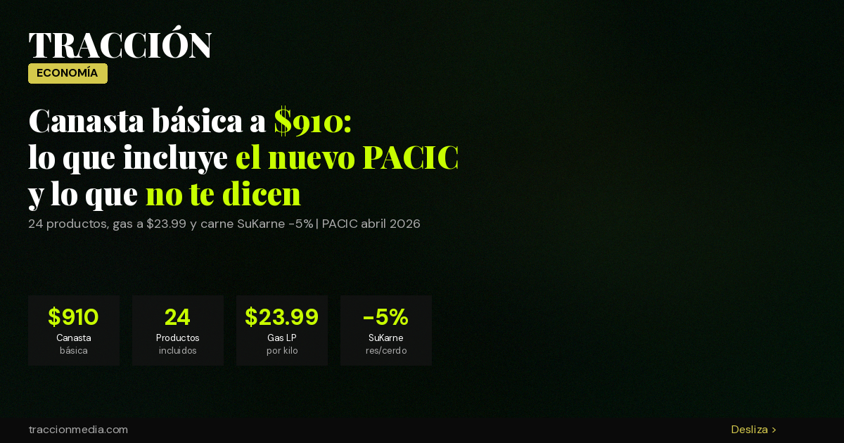 Canasta básica se mantiene en $910: lo que incluye el nuevo PACIC y lo que no te dicen