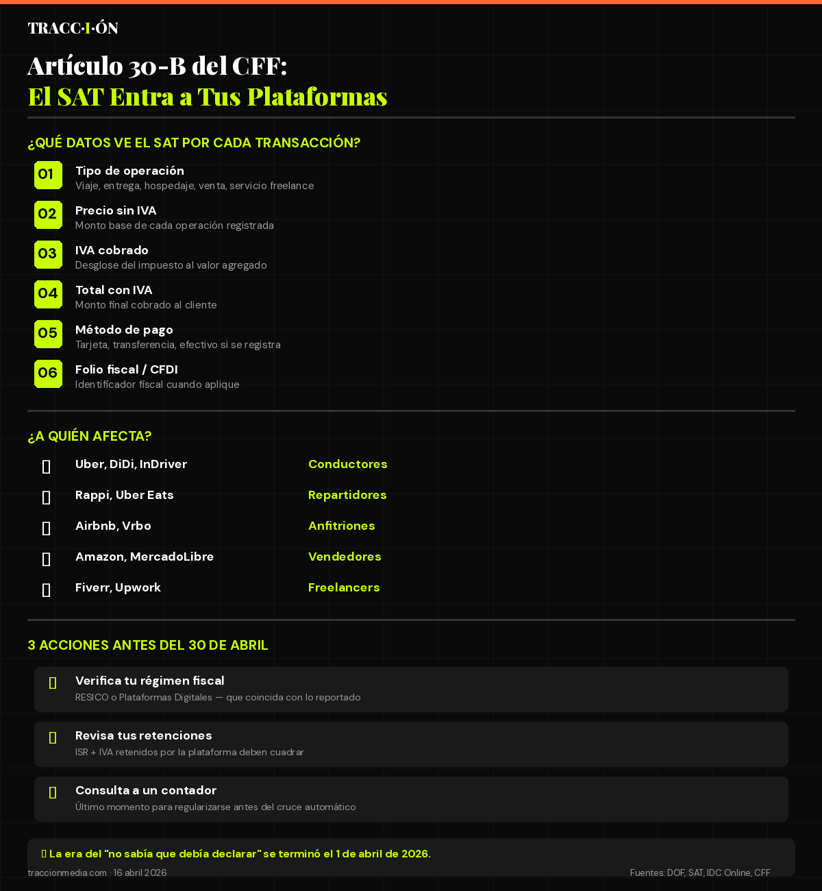 Infografía: SAT artículo 30-B — qué datos ve el SAT de tus plataformas digitales