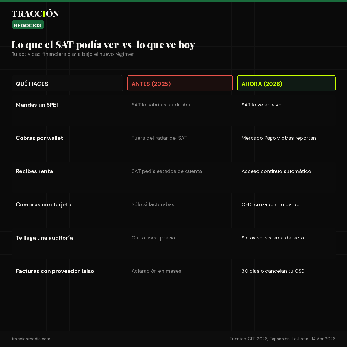 Comparativa de lo que el SAT podía ver antes vs ahora