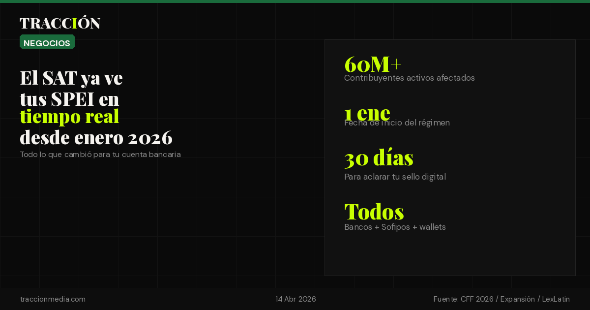 El SAT ya ve tus SPEI en tiempo real desde enero 2026: datos clave