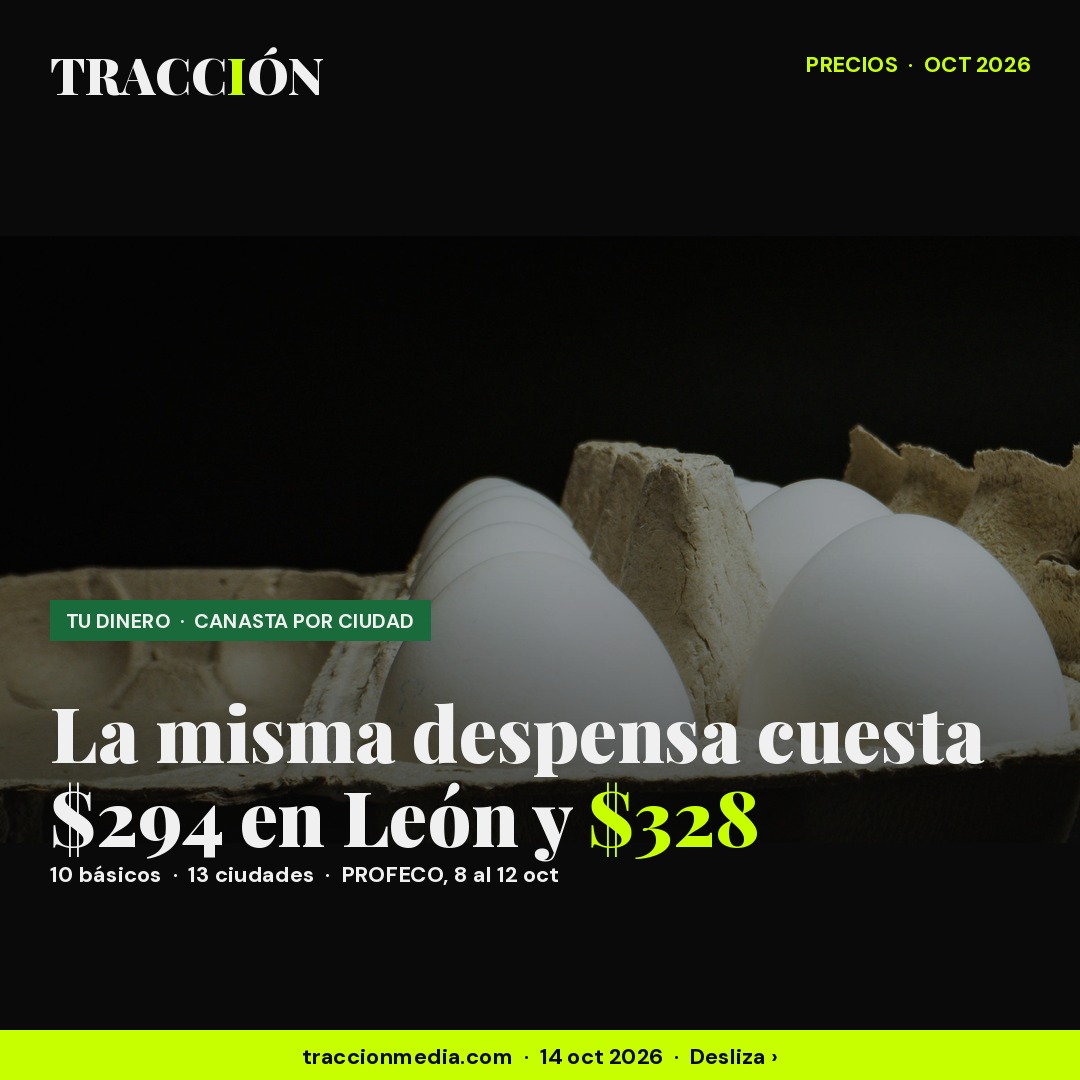 Canasta de 10 básicos 2026: la misma despensa cuesta $294 en León y $328 en La Paz