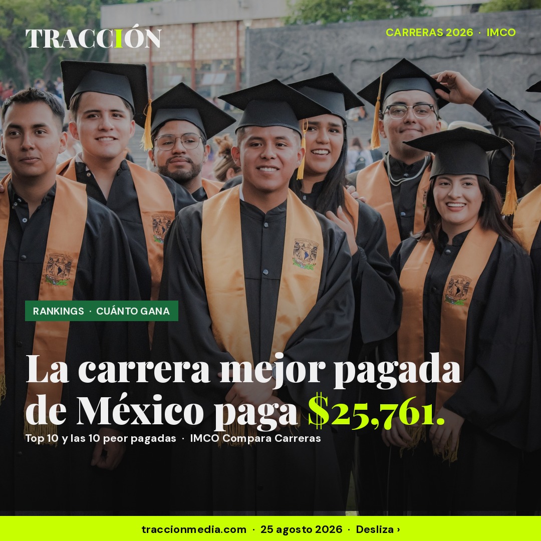Las carreras mejor pagadas de México en 2026 pagan $25,761 al mes: un diputado gana 3.1 veces más