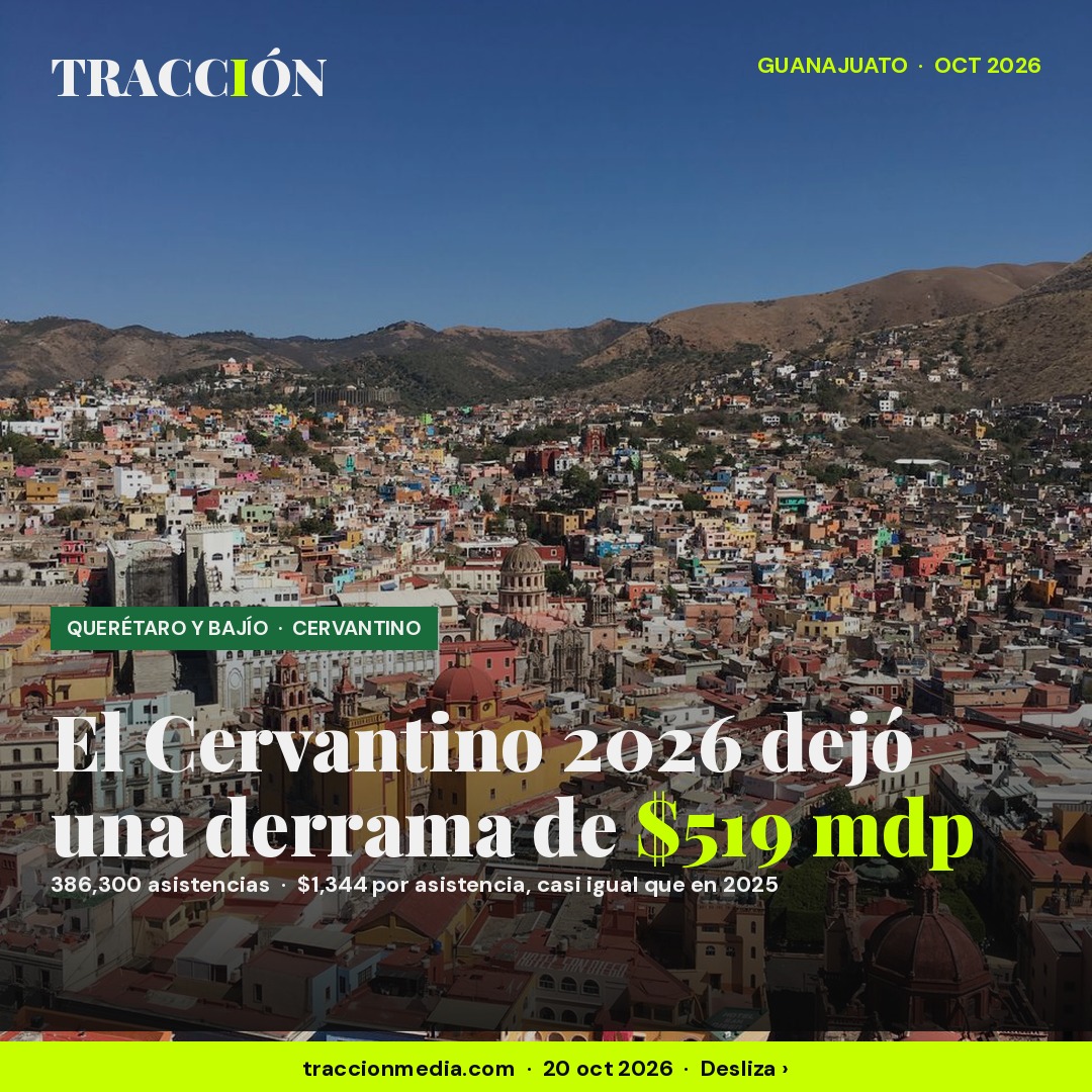 Cervantino 2026 deja 519 mdp en Guanajuato; por asistencia, la derrama casi no creció