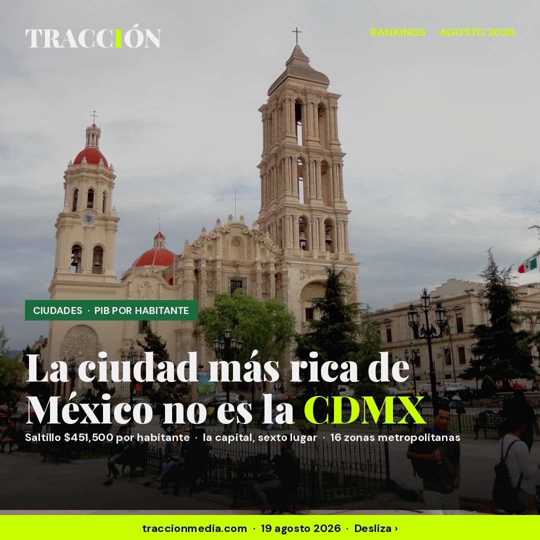 La ciudad más rica de México en 2026 no es la CDMX: Saltillo genera $451,500 por habitante