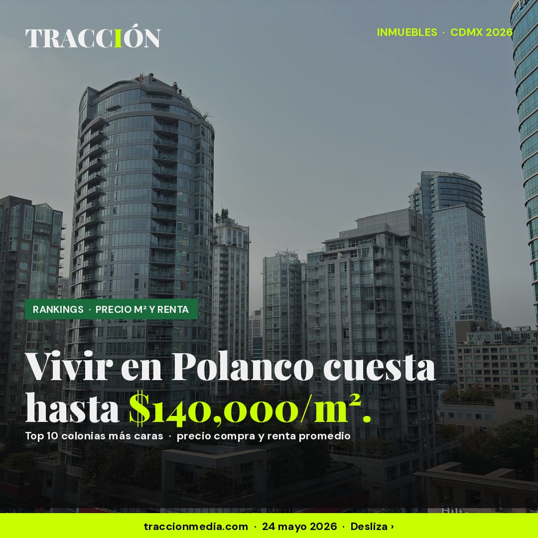 Top 10 colonias más caras de CDMX 2026: Lomas, Polanco y Bosques arriba de $90,000 el m² — desglose con renta promedio