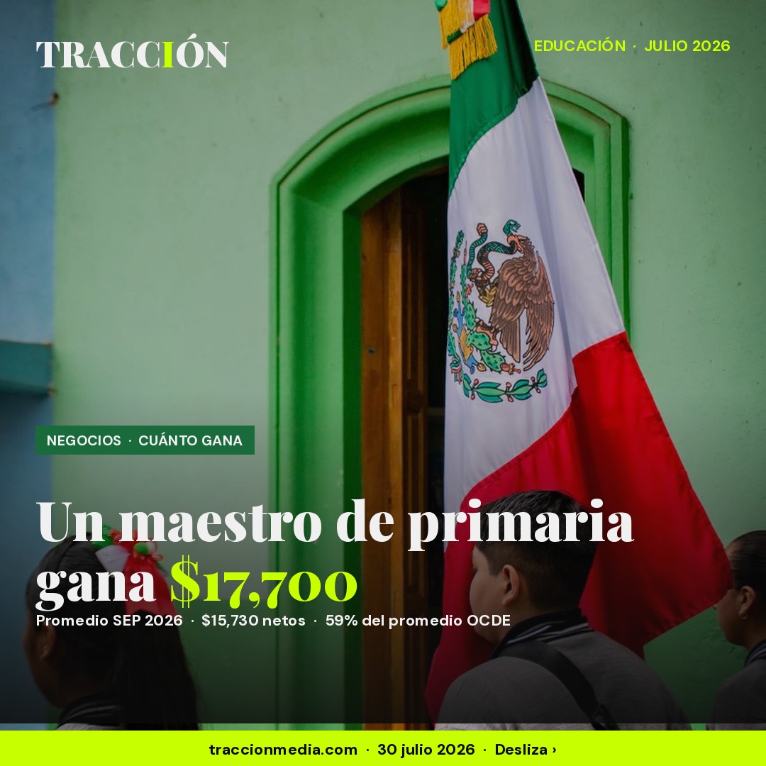 Un maestro de primaria gana $17,700 al mes: los útiles de su grupo cuestan medio año de eso