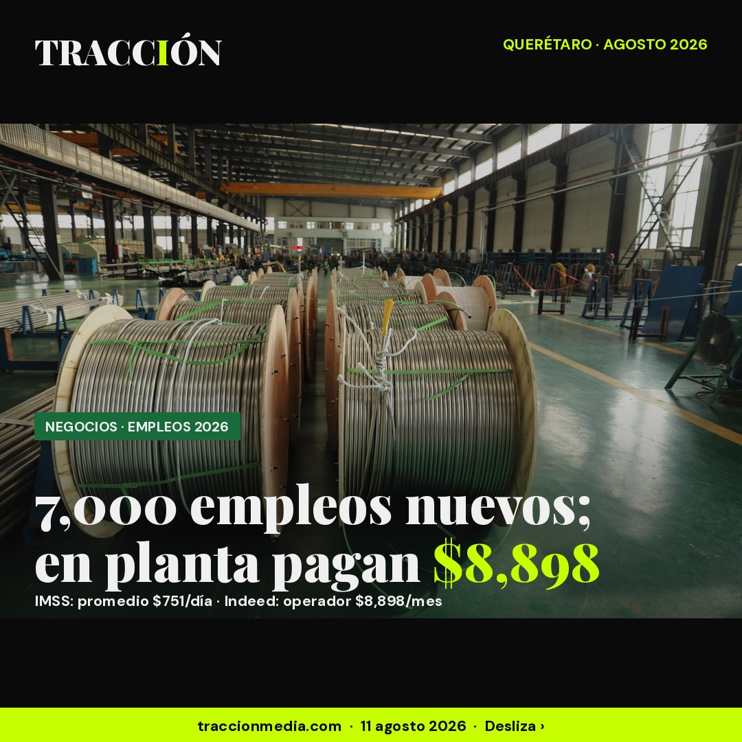 Querétaro suma 7,000 empleos en 2026; el promedio presume $751 al día y en planta pagan $8,898