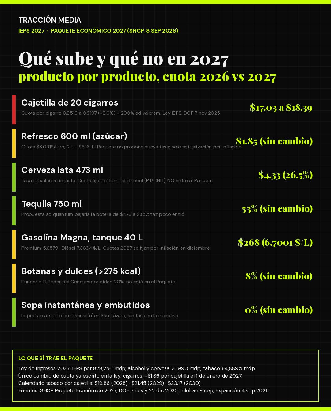 Infografía IEPS 2027: cuota 2026 contra 2027 producto por producto