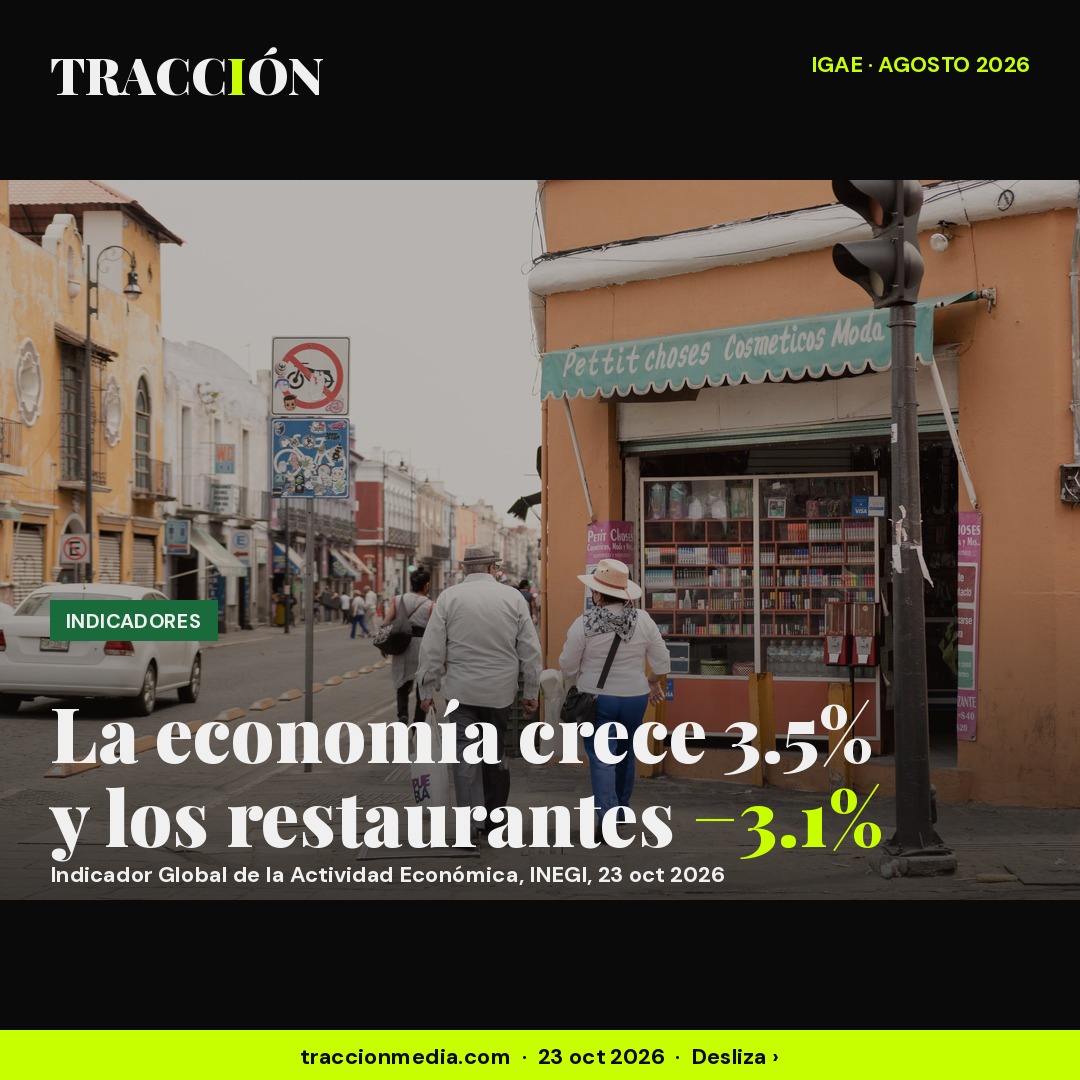 IGAE agosto 2026: la economía de México crece 3.5% y los restaurantes caen 3.1%