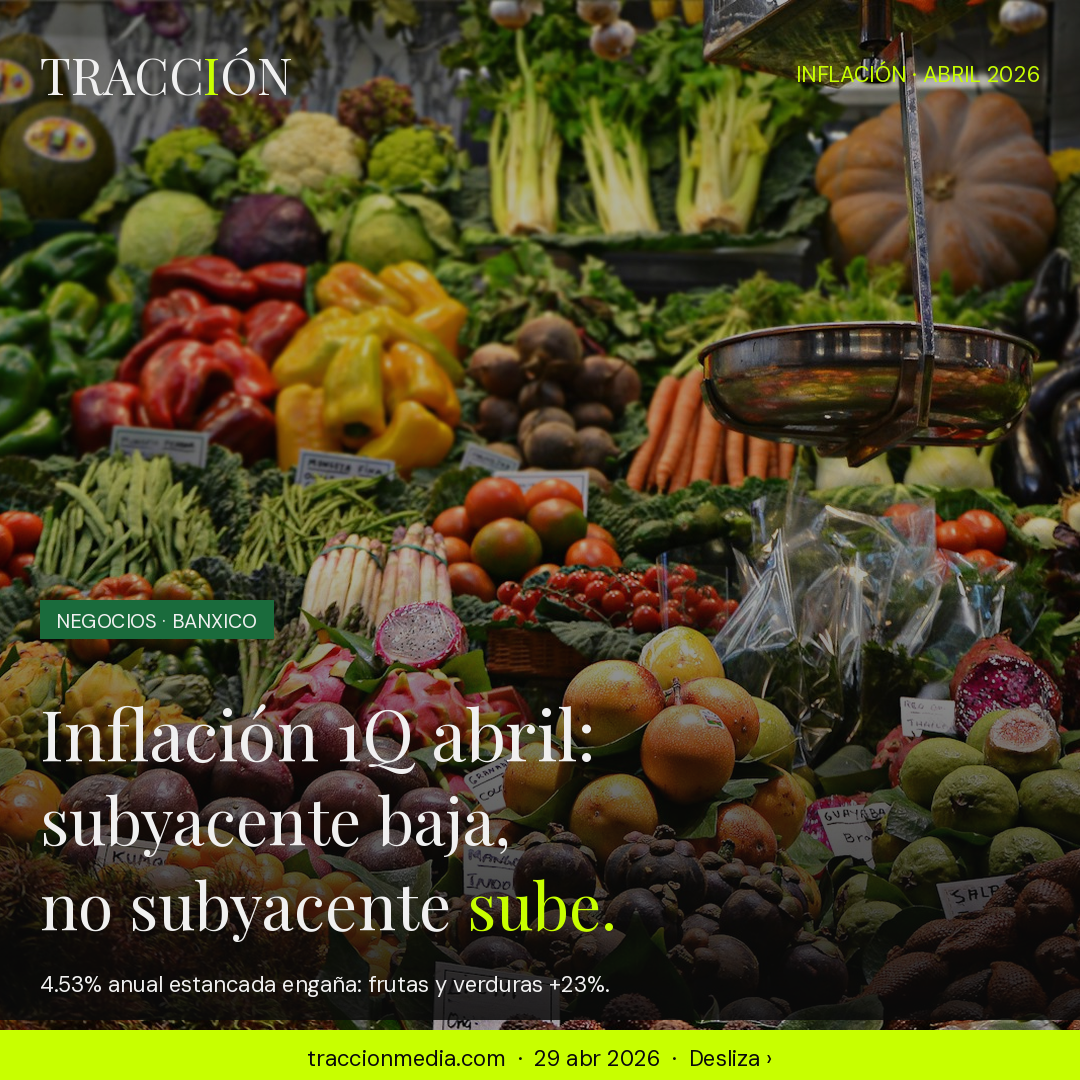 Inflación 1Q abril 4.53%: el dato que divide a Banxico el 7 de mayo — subyacente baja a 4.27%, no subyacente repunta a 5.41%