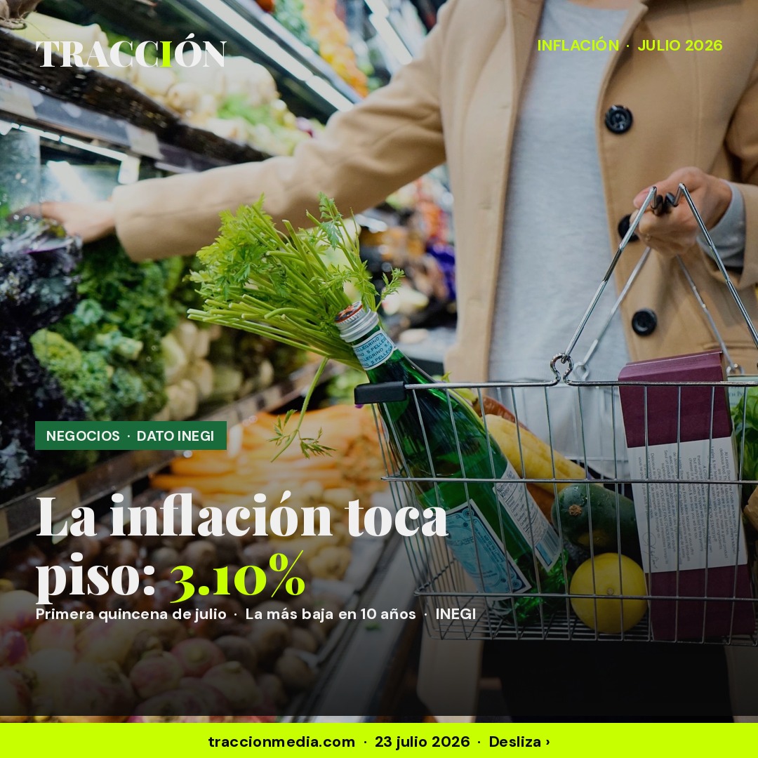 La inflación baja a 3.10% en la primera quincena de julio, la menor en 10 años: INEGI