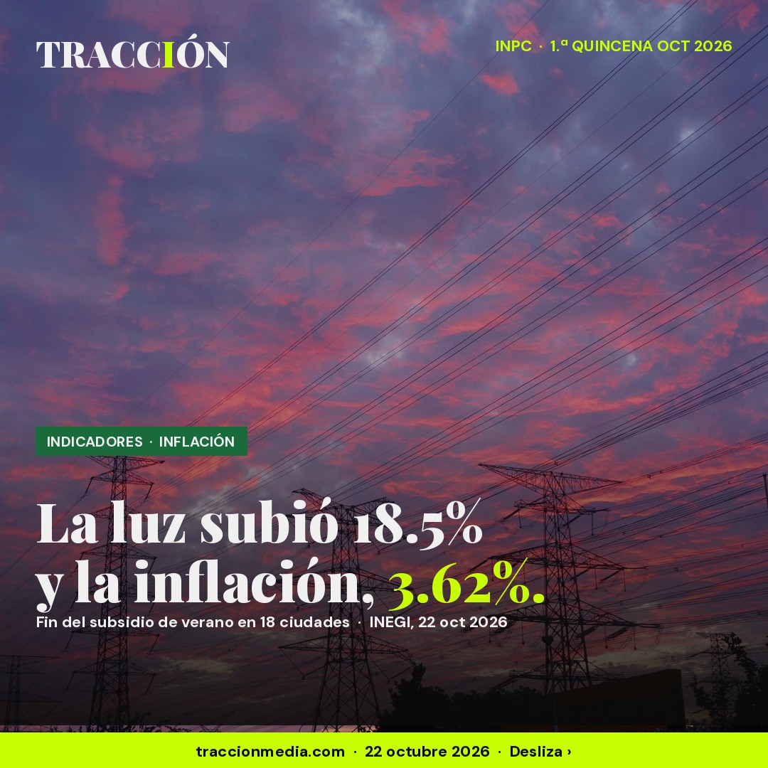 Inflación primera quincena de octubre 2026: 3.62% y la luz sube 18.5% sin subsidio de verano