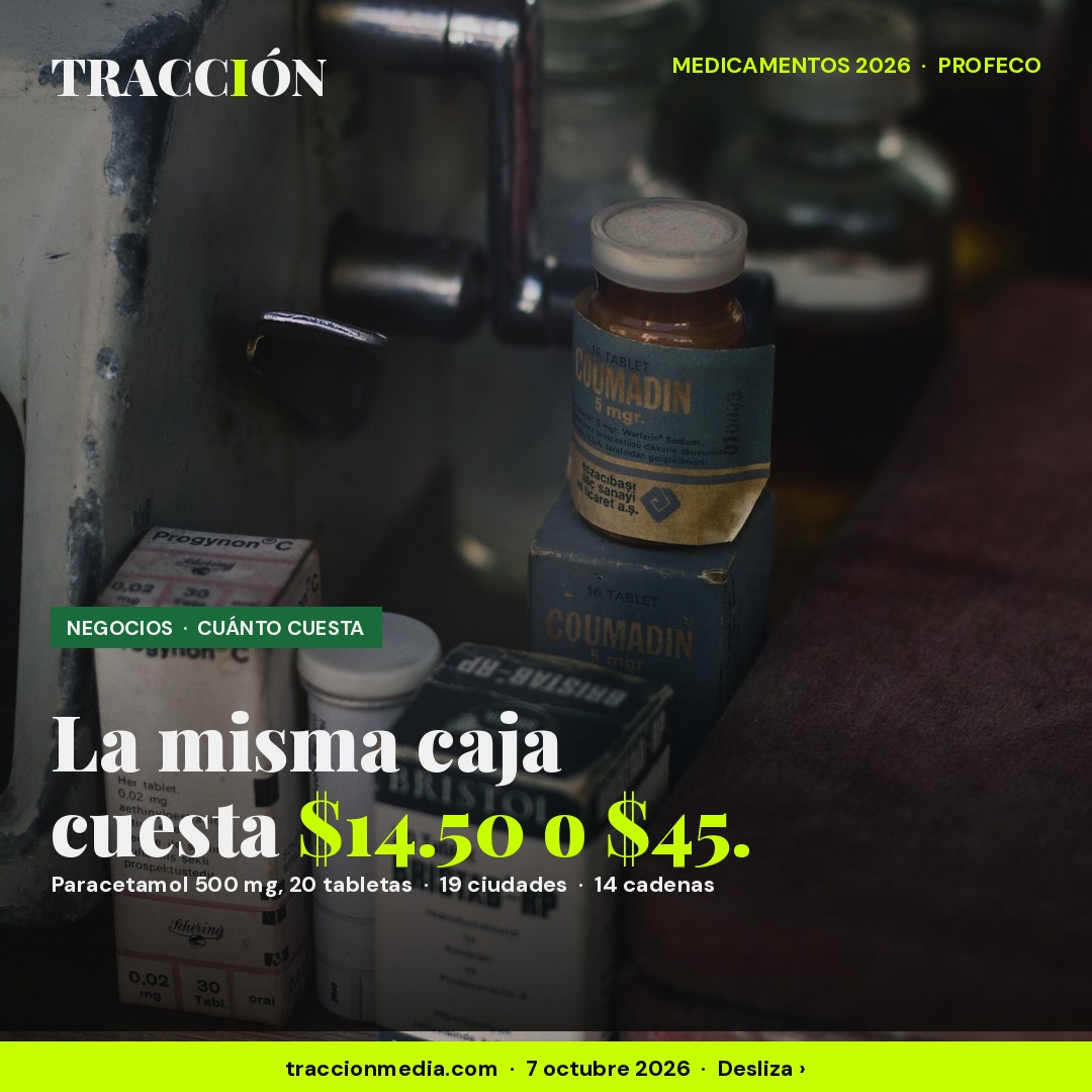 La misma caja de paracetamol cuesta $14.50 o $45 en México en 2026
