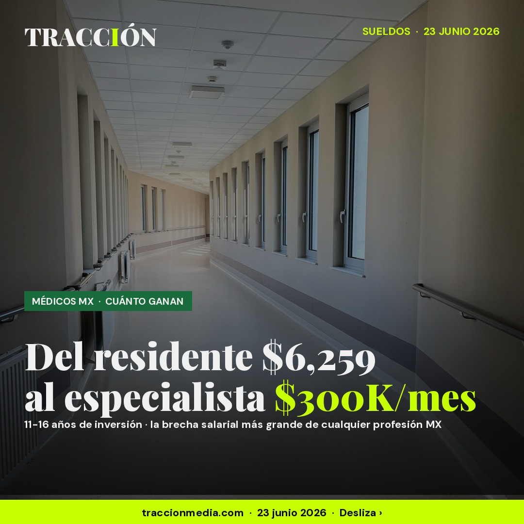 Cuánto gana un médico en México 2026: del residente IMSS de $6,259 al especialista privado de $300,000 — 11 a 16 años de inversión y la brecha más grande de cualquier profesión