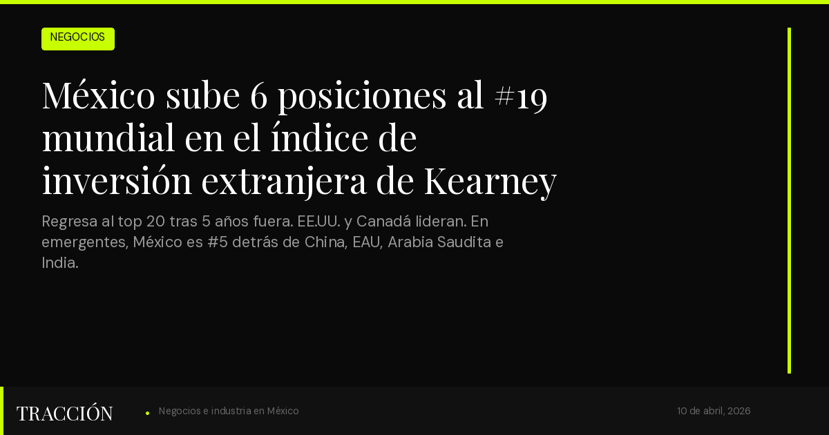México sube 6 posiciones al #19 mundial en inversión extranjera > regresa al top 20 de Kearney tras 5 años fuera