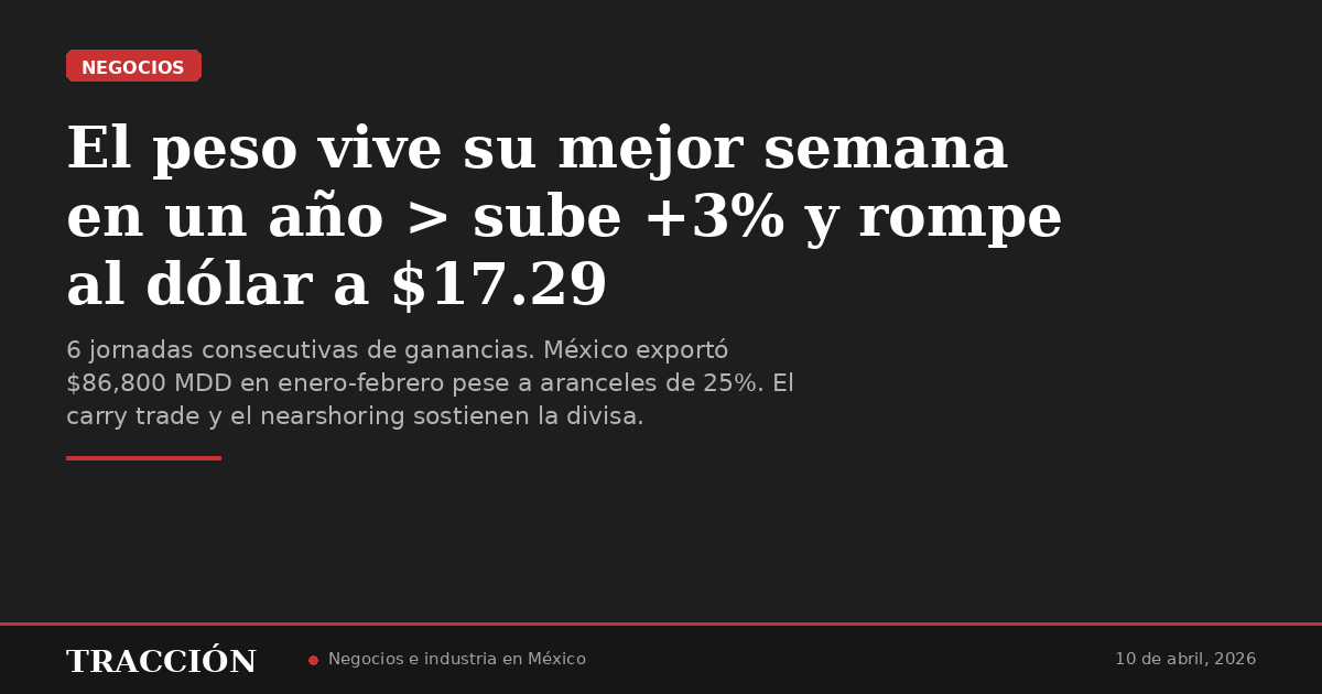 El peso vive su mejor semana en un año > sube +3% y rompe al dólar a $17.29