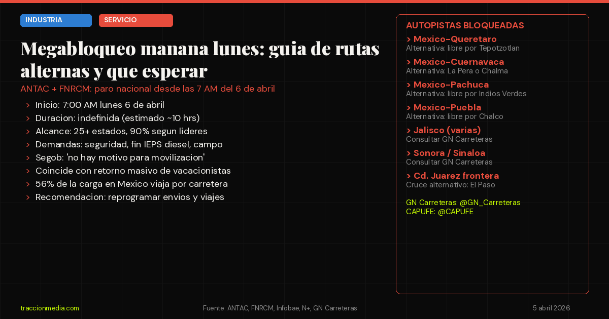  Megabloqueo mañana lunes: guía de rutas alternas y qué esperar