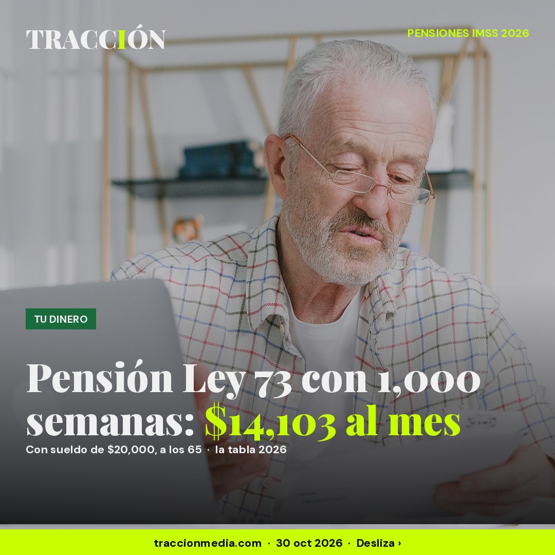 Pensión Ley 73 en 2026: cuánto te toca según tus semanas, y por qué con 500 casi todos cobran $10,636