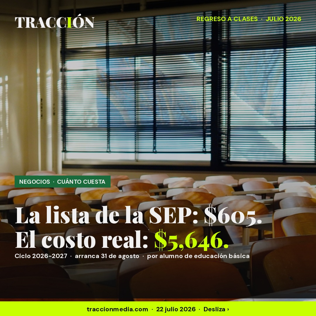 El regreso a clases 2026 cuesta $5,646 por alumno y la lista de la SEP explica solo el 11%