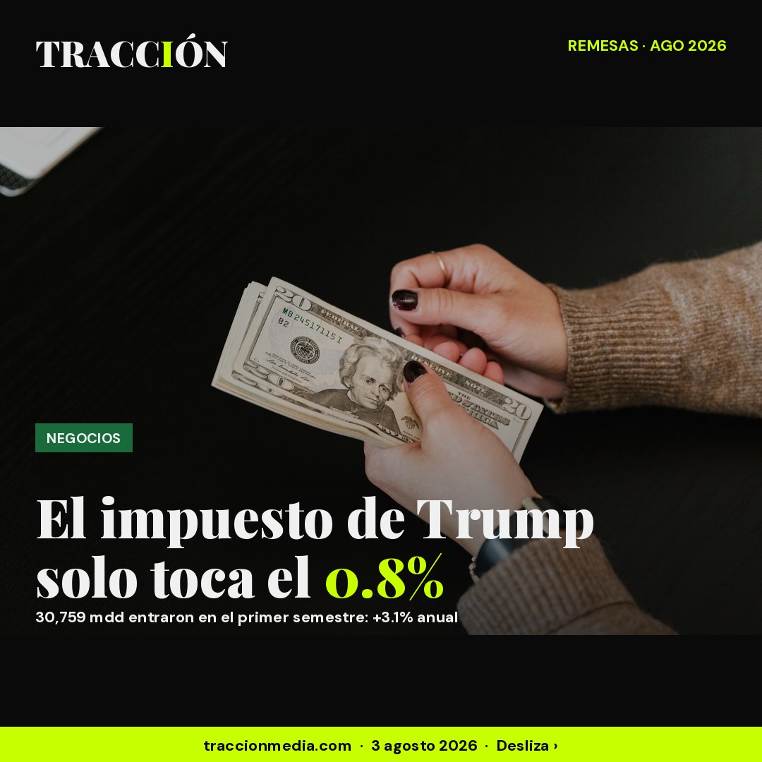 El impuesto de Trump a las remesas solo toca 0.8% del dinero: 30,759 mdd en el primer semestre