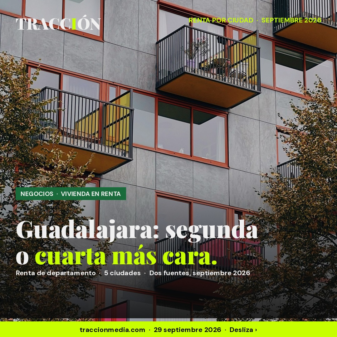Renta de departamento por ciudad en 2026: Guadalajara es la segunda en anuncios y la cuarta en renta reportada
