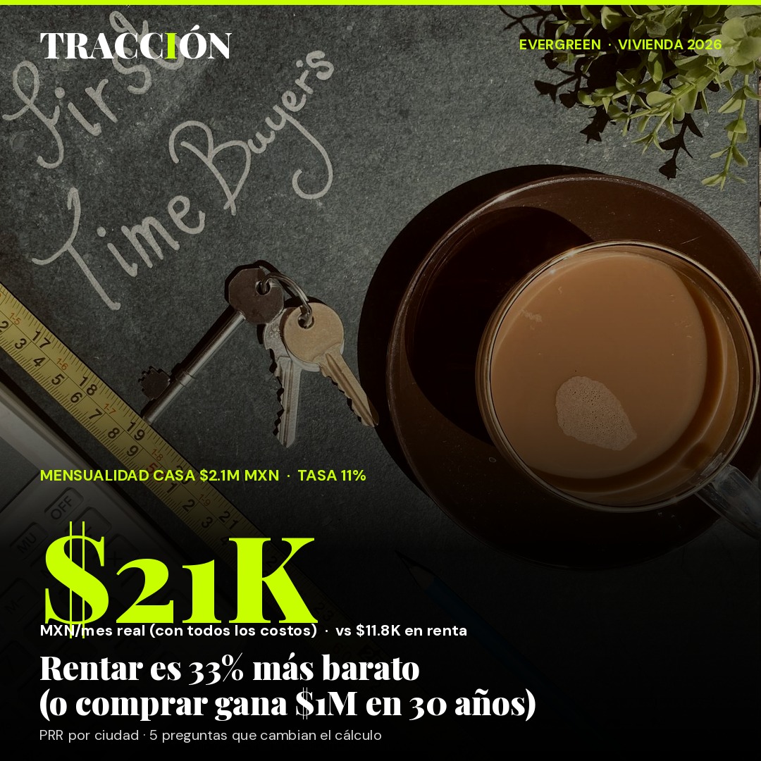 Rentar vs comprar casa en México 2026: la cuenta real con tasa al 11% y casa promedio de $2.1 millones