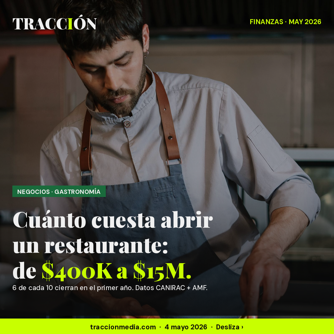 Cuánto cuesta abrir un restaurante en México 2026: la cifra exacta por escenario — entre $400 mil y $15 millones, según los tres niveles reales