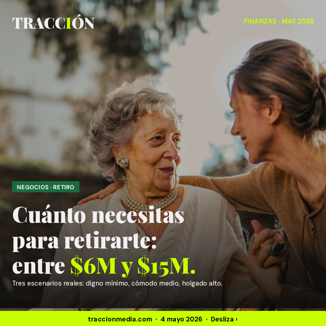 Cuánto necesitas para retirarte cómodamente en México 2026: la cifra exacta por escenario — entre $6 millones y $15 millones, según los tres niveles reales