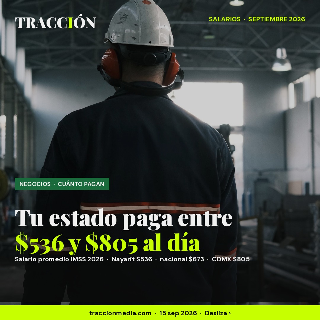 Un empleo formal paga $673 al día en 2026, pero según tu estado va de $536 a $805: la tabla por estado y sector