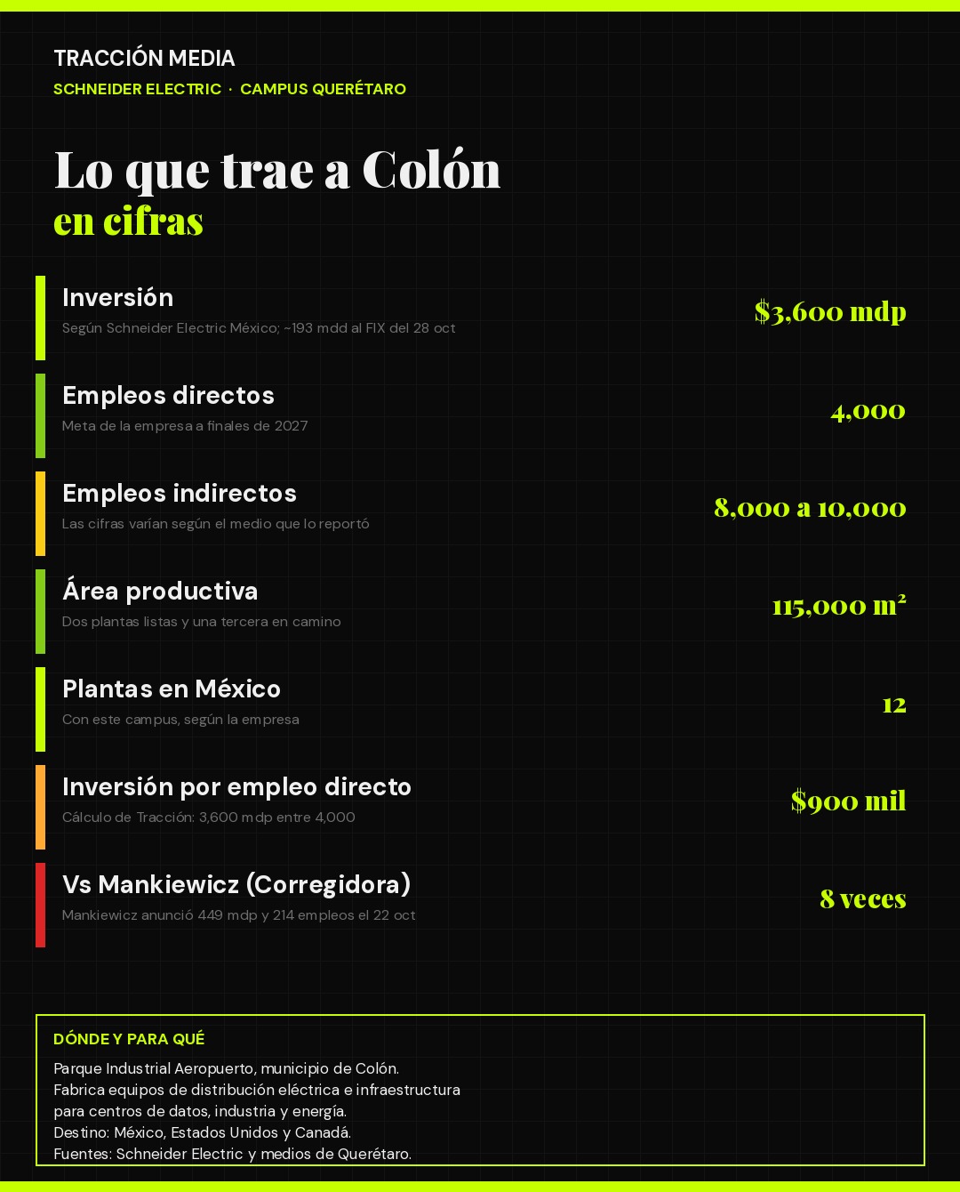 Infografía: el campus de Schneider Electric en Colón en cifras