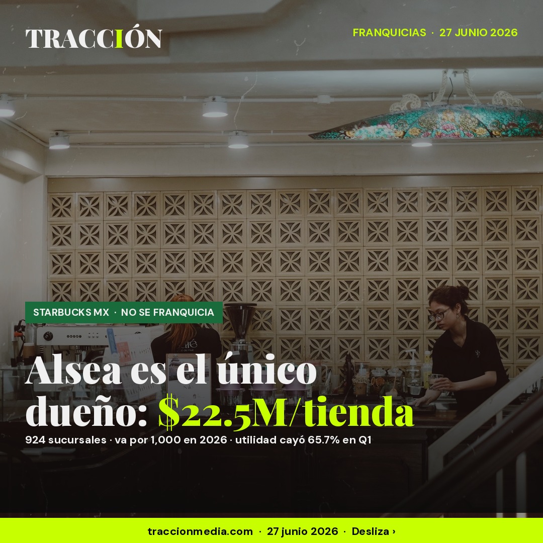 Starbucks llega a 1,000 tiendas en México en 2026 pero no las puedes franquiciar: Alsea es el único dueño y cada apertura le cuesta $22.5 millones de pesos