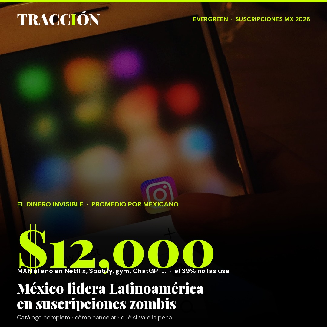 El mexicano promedio paga $12,000 al año en suscripciones digitales en 2026 — y el 39% no las usa (la cifra más alta de Latinoamérica)