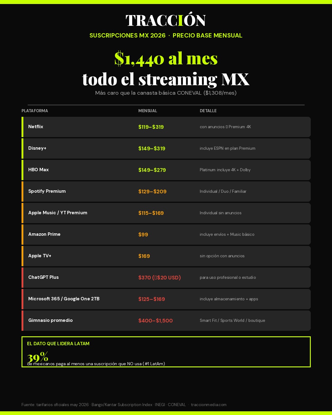 Catálogo suscripciones MX 2026 — precios Netflix Disney Spotify Prime ChatGPT