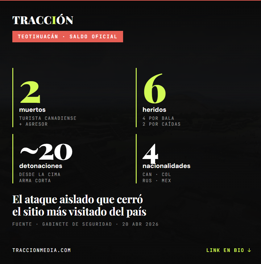 Saldo oficial: 2 muertos, 6 heridos, alrededor de 20 detonaciones y víctimas de 4 nacionalidades en el ataque a la Pirámide de la Luna