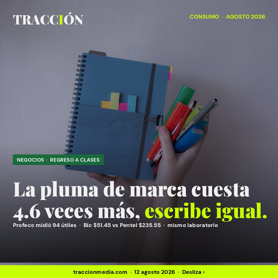 Pentel cobra $235.55 por 12 plumas y Bic $51.45: Profeco midió 94 útiles del regreso a clases