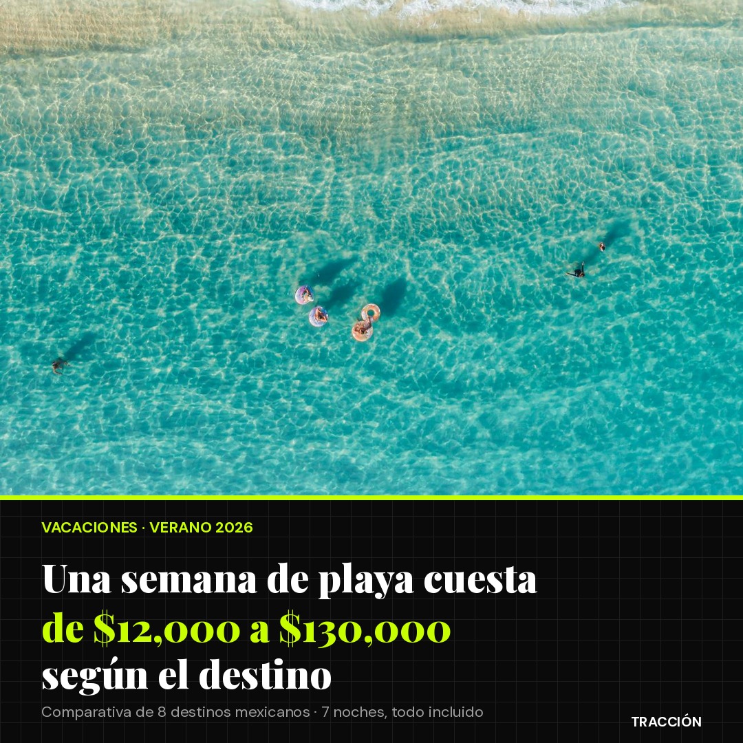 Una semana de playa en México en verano 2026 cuesta de $25,000 a $130,000: comparativa de 8 destinos